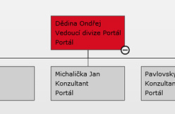 mib:ORG CHART