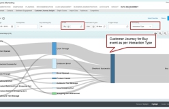 SAP Hybris Marketing – Ako na internetový marketing