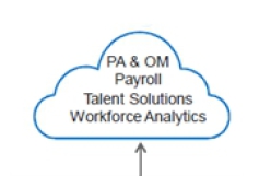 SAP SuccessFactors HCM Suite