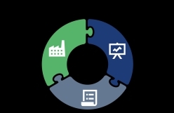 SAP Manufacturing Execution