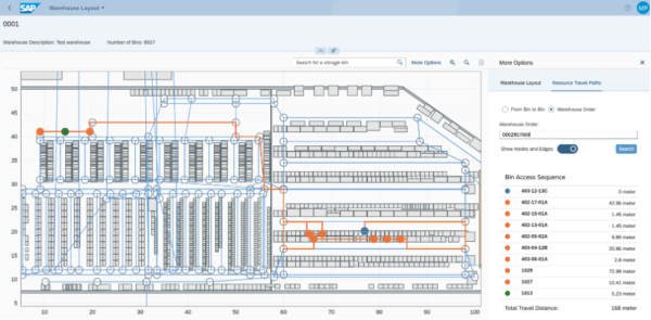 Ako zvýšiť výkon skladu